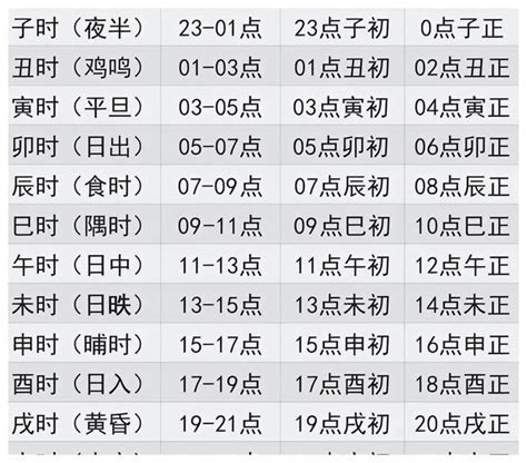 凌晨四點 時辰|十二时辰对照表 12时辰查询